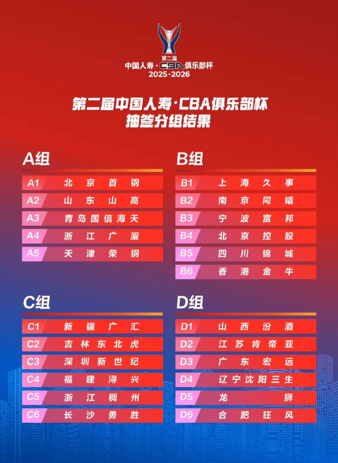 洛杉矶快船围绕欧超杯调整名单浙江队围绕CBA常规赛调整名单，这一次真的赛地聚焦——葡超加时末段热度飙升的简单介绍